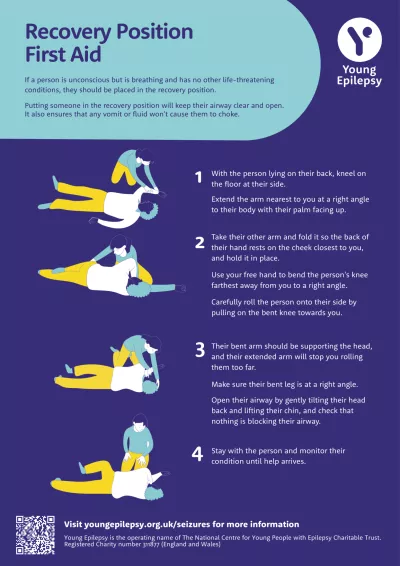 A diagram shows the four steps of seizure first aid.