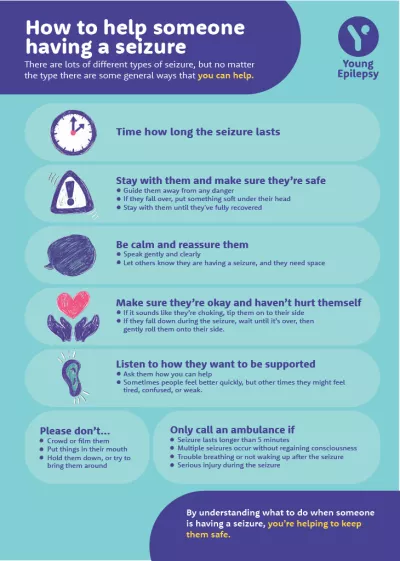 Young Epilepsy provides simple general guidance on how to help if someone is having a seizure.